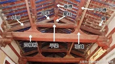 大橫木是什麼|圖釋中國古建結構常識（下）